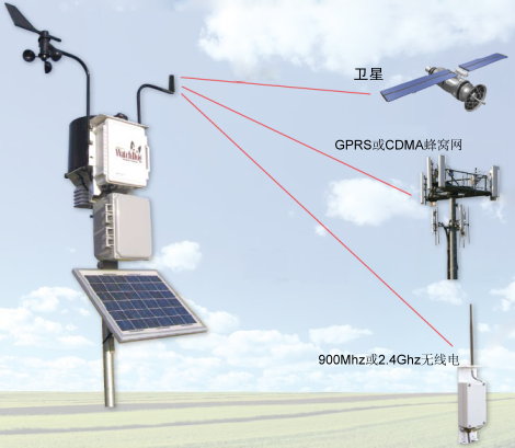 WatchDog小型便携自动气象站的GPRS远程传输方案应用于荷兰果实生长协会